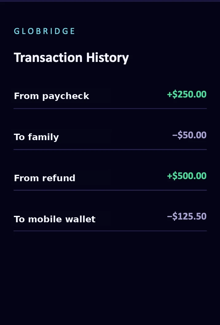 Globridge transaction activity concept